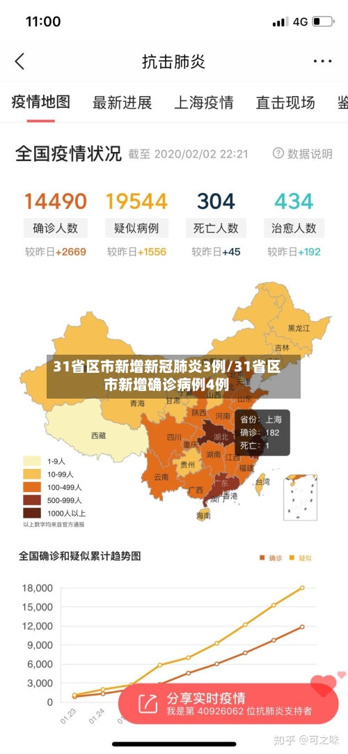 31省区市新增新冠肺炎3例/31省区市新增确诊病例4例