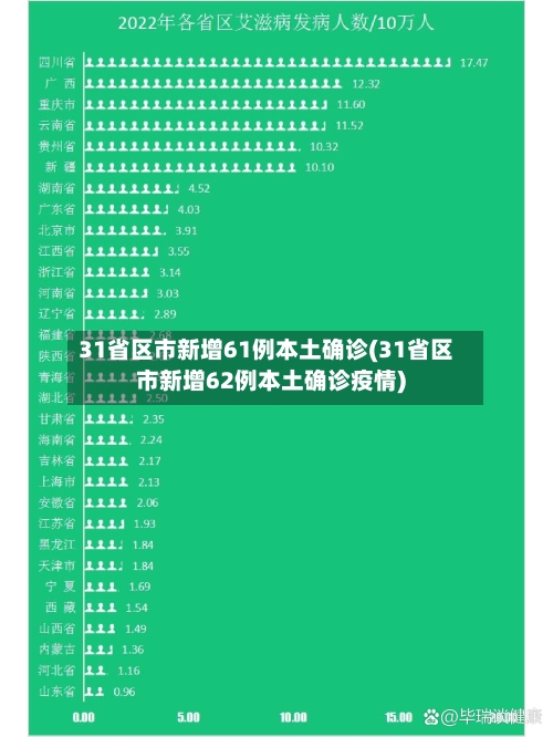 31省区市新增61例本土确诊(31省区市新增62例本土确诊疫情)-第2张图片