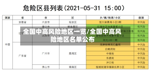 全国中高风险地区一览/全国中高风险地区名单公布-第2张图片