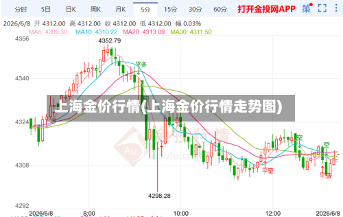 上海金价行情(上海金价行情走势图)