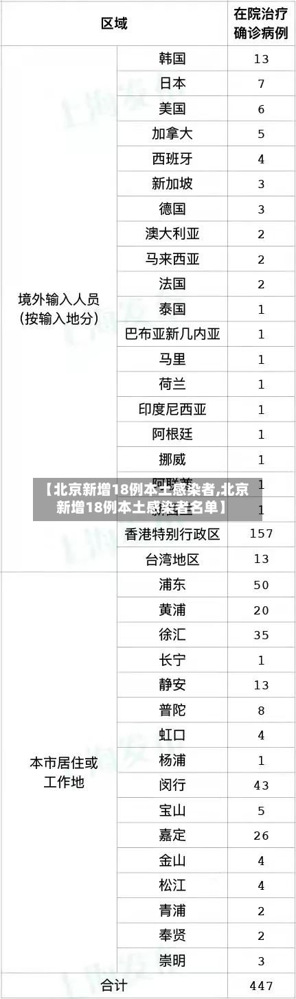 【北京新增18例本土感染者,北京新增18例本土感染者名单】-第2张图片