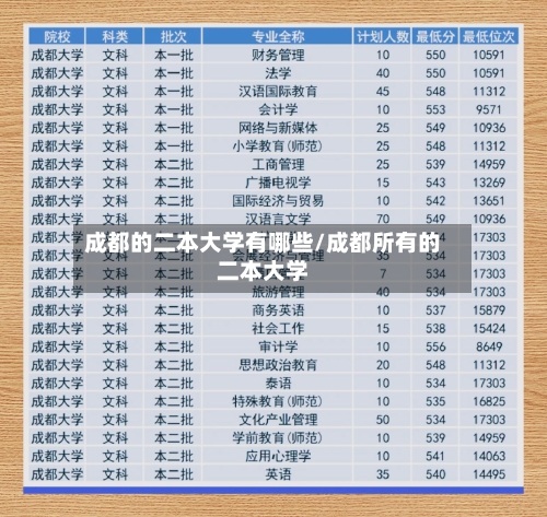 成都的二本大学有哪些/成都所有的二本大学