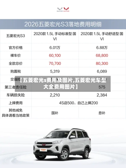 【五菱宏光s费用及图片,五菱宏光车型大全费用图片】-第3张图片