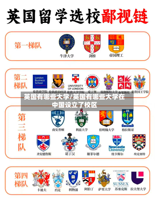 英国有哪些大学/英国有哪些大学在中国设立了校区-第1张图片