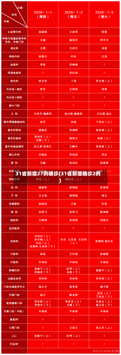 31省新增27例确诊(31省新增确诊2例 )-第1张图片