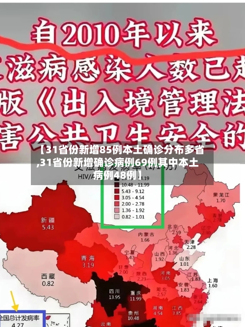 【31省份新增85例本土确诊分布多省,31省份新增确诊病例69例其中本土病例48例】