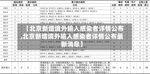 【北京新增境外输入感染者详情公布,北京新增境外输入感染者详情公布最新消息】-第2张图片