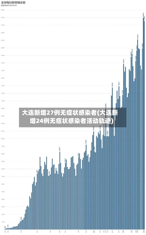 大连新增27例无症状感染者(大连新增24例无症状感染者活动轨迹)-第2张图片