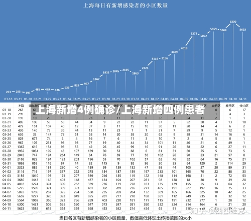 上海新增4例确诊/上海新增四例患者-第1张图片