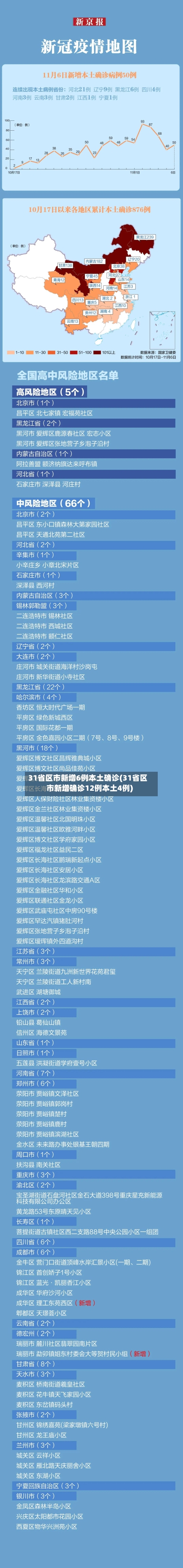 31省区市新增6例本土确诊(31省区市新增确诊12例本土4例)-第3张图片