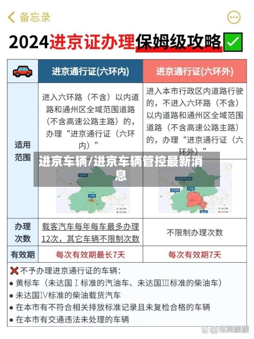 进京车辆/进京车辆管控最新消息-第2张图片
