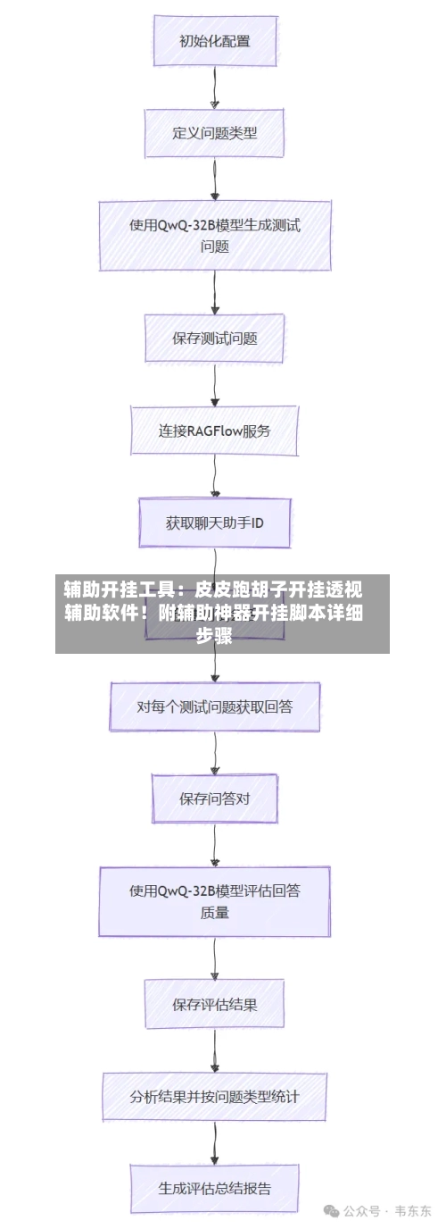 辅助开挂工具:皮皮跑胡子开挂透视辅助软件!附辅助神器开挂脚本详细步骤-第3张图片
