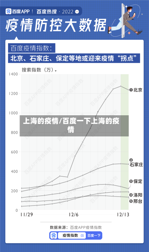 上海的疫情/百度一下上海的疫情-第2张图片