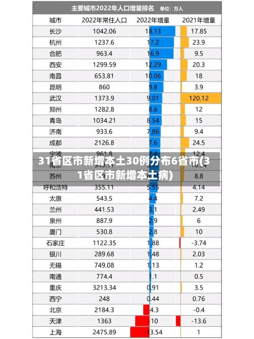 31省区市新增本土30例分布6省市(31省区市新增本土病)-第3张图片