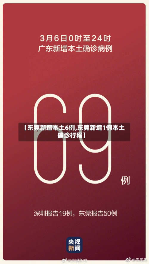 【东莞新增本土6例,东莞新增1例本土确诊行程】-第1张图片