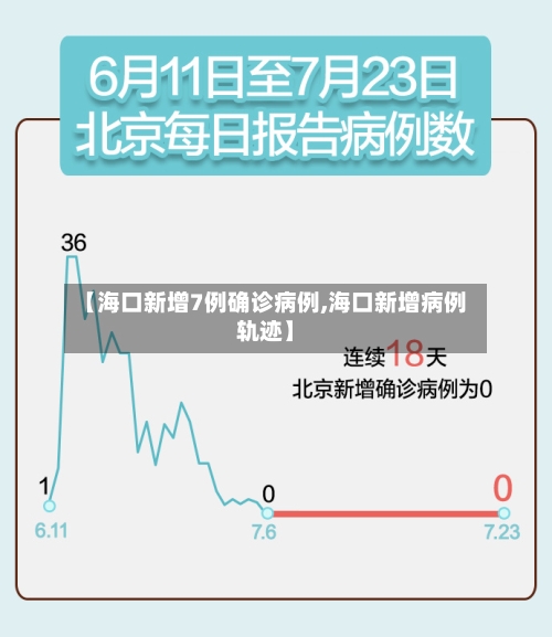 【海口新增7例确诊病例,海口新增病例轨迹】-第3张图片