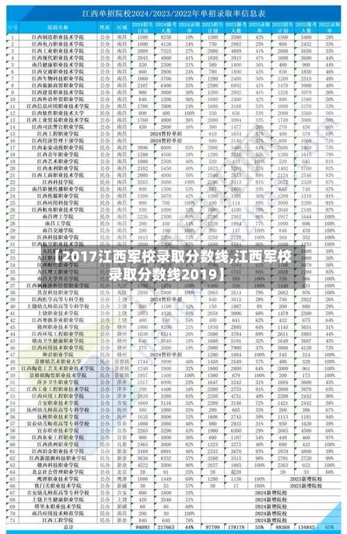 【2017江西军校录取分数线,江西军校录取分数线2019】-第3张图片