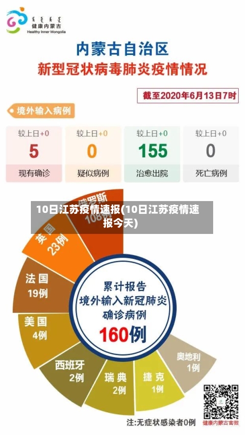 10日江苏疫情速报(10日江苏疫情速报今天)-第1张图片