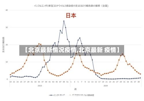【北京最新情况疫情,北京最新 疫情】-第3张图片