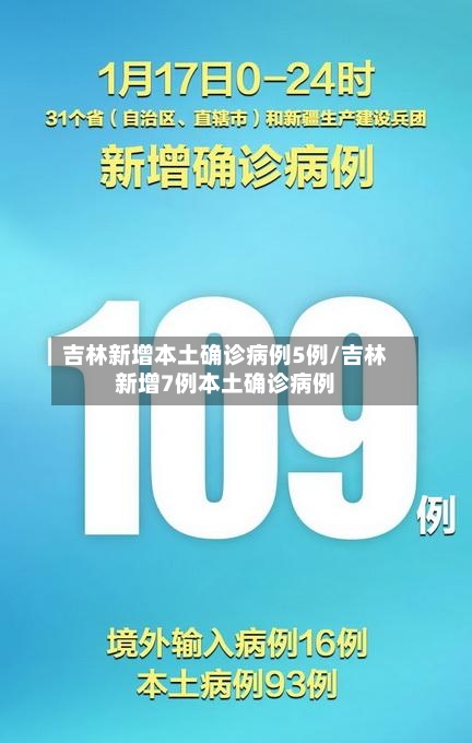 吉林新增本土确诊病例5例/吉林新增7例本土确诊病例-第2张图片