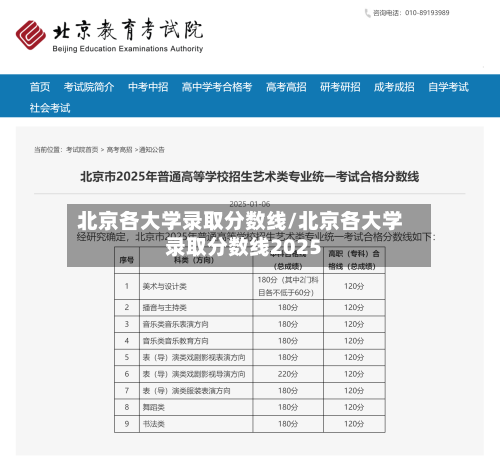 北京各大学录取分数线/北京各大学录取分数线2025-第1张图片