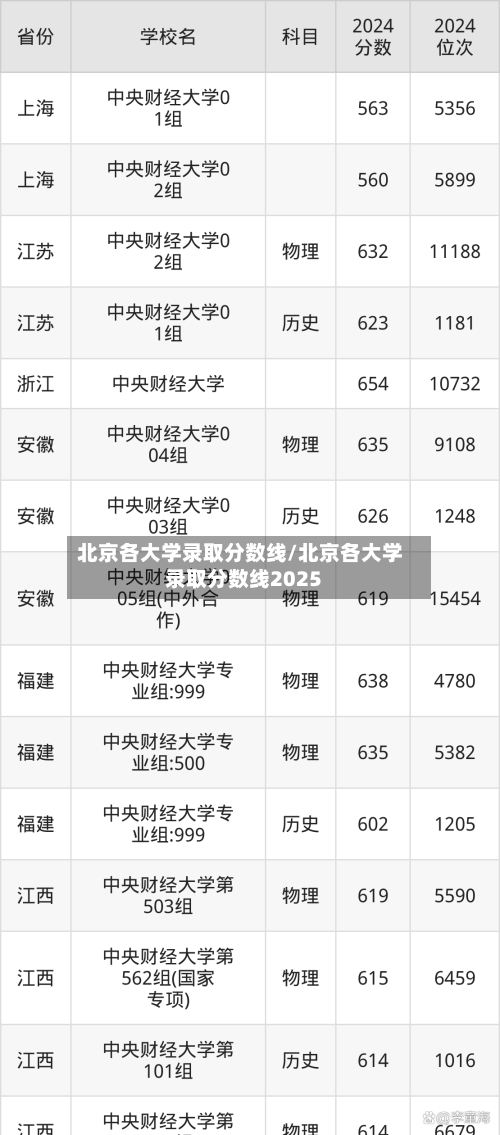 北京各大学录取分数线/北京各大学录取分数线2025-第2张图片