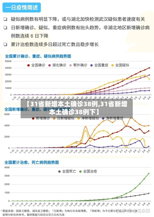 【31省新增本土确诊38例,31省新增本土确诊38例下】-第3张图片