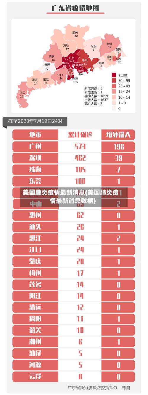 美国肺炎疫情最新消息(美国肺炎疫情最新消息数据)-第3张图片