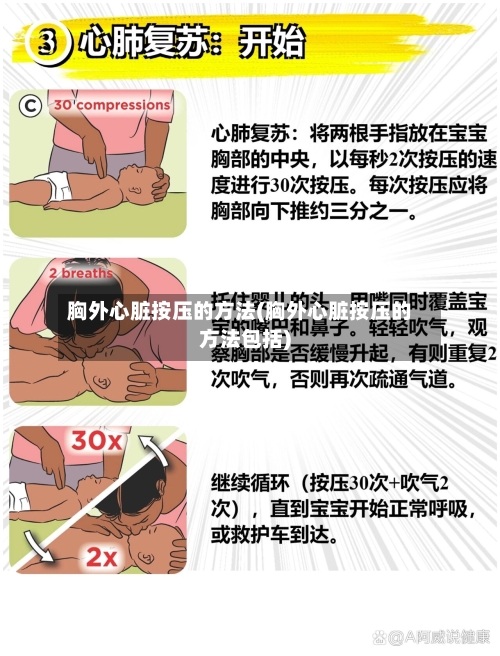 胸外心脏按压的方法(胸外心脏按压的方法包括)-第1张图片