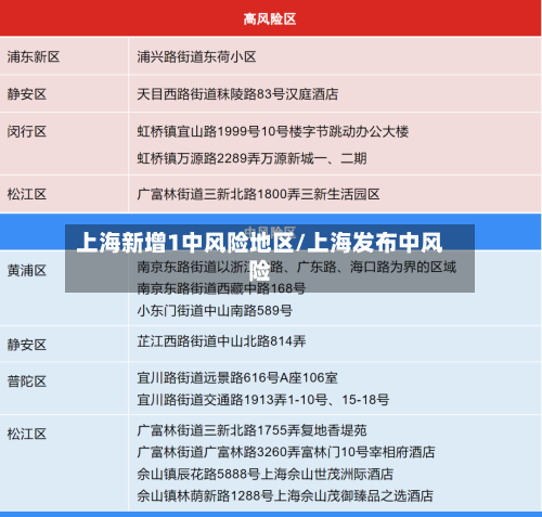 上海新增1中风险地区/上海发布中风险-第1张图片
