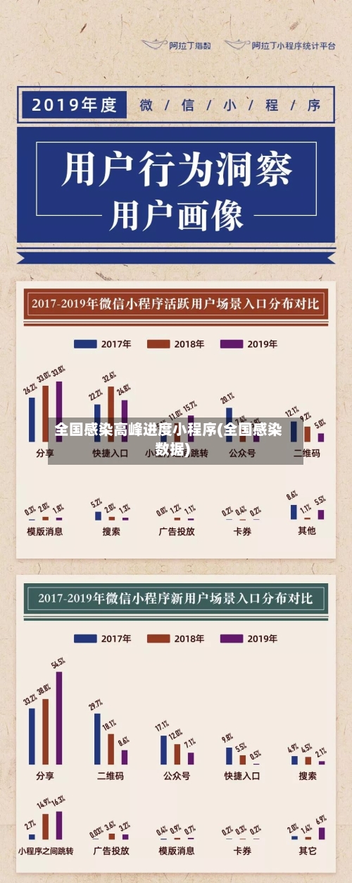 全国感染高峰进度小程序(全国感染数据)-第2张图片
