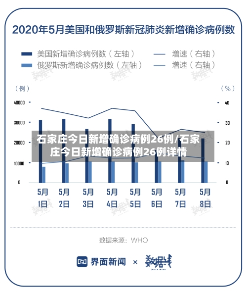 石家庄今日新增确诊病例26例/石家庄今日新增确诊病例26例详情-第1张图片