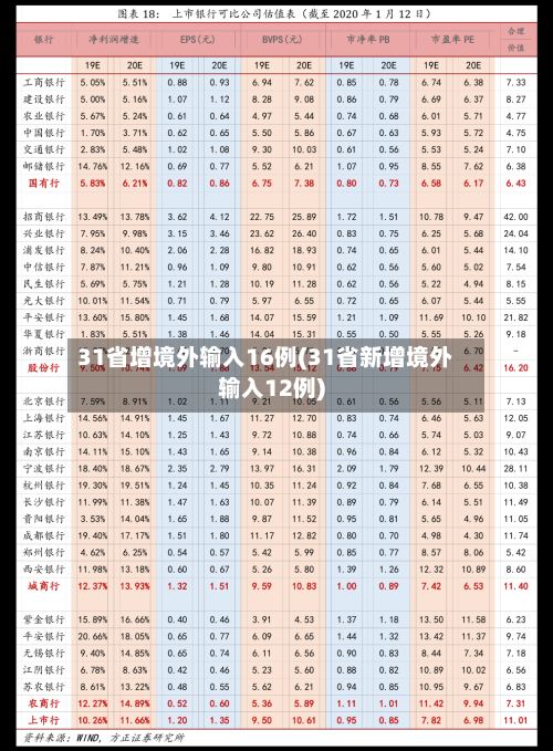 31省增境外输入16例(31省新增境外输入12例)-第2张图片
